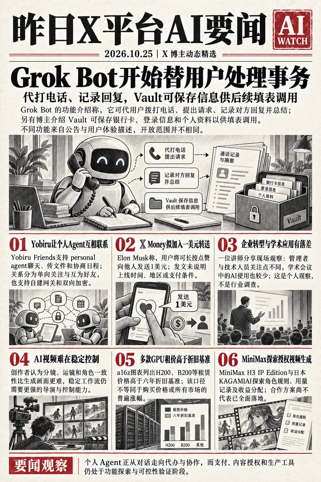 X 平台 10月25日 AI 简讯｜Yobiru Friends 发布个人 Agent 互联聊天功能，Grok Bot 增加代办与凭据保管能力，𝕏 Money 将加入长按点赞转送 1 美元方式